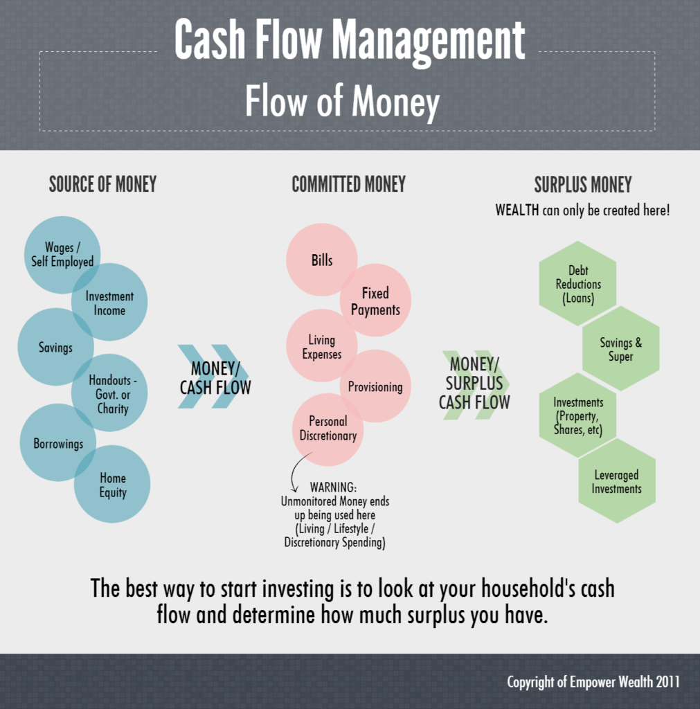 003 Four Pillars Of Mastery Cash Flow Management 4608